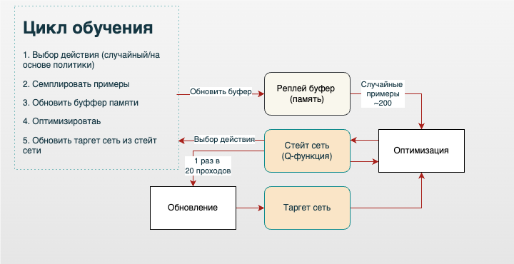 Механизм внимания